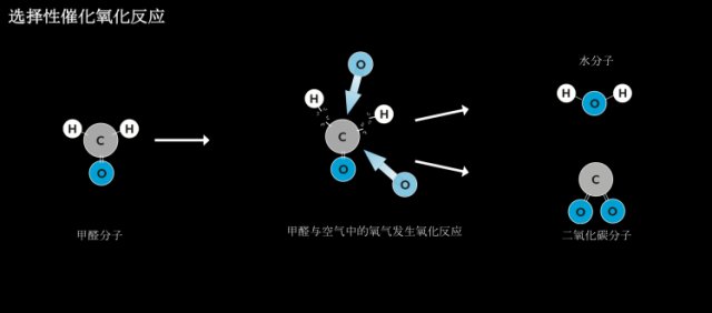 戴森6000元的新风扇能除甲醛,是智商税吗? 戴森6000元的新风扇能除甲醛,是智商税吗?