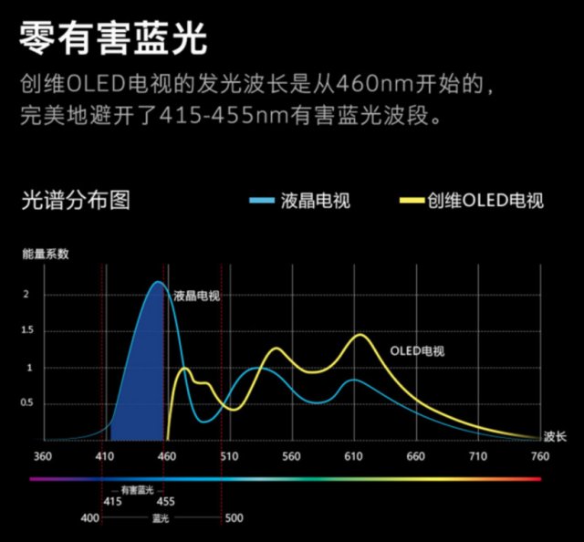 创维电视怎么样?带你解锁整个客厅惊艳的秘密 创维电视怎么样?带你解锁整个客厅惊艳的秘密