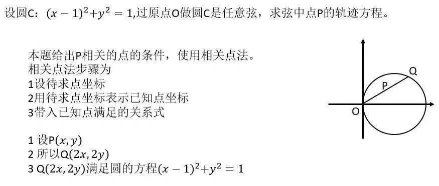 高考数学各大题型详细解题方法总结 高考数学各大题型详细解题方法总结