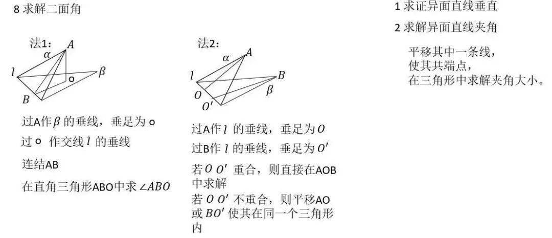 高考数学各大题型详细解题方法总结 高考数学各大题型详细解题方法总结