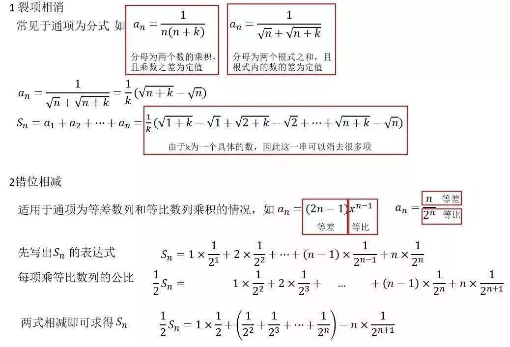 高考数学各大题型详细解题方法总结 高考数学各大题型详细解题方法总结
