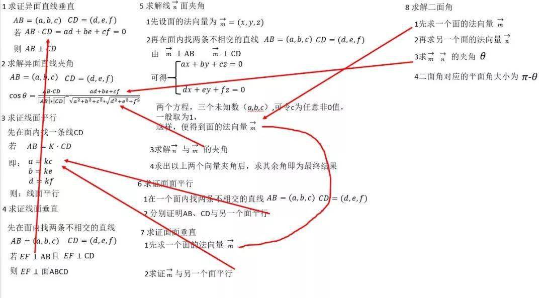 高考数学各大题型详细解题方法总结 高考数学各大题型详细解题方法总结