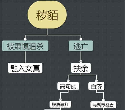 高句丽主要民族是什么