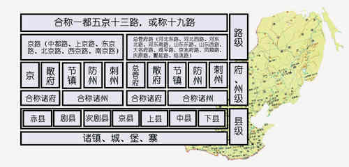 金国的行政区划情况
