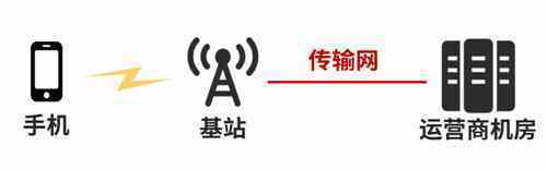 信号屏蔽器为什么不能屏蔽5G信号