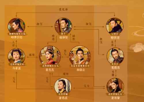 《燕云台》剧中人物关系介绍