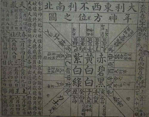 秦朝的习俗禁忌