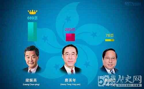 梁振英:成功夺下第四届香港特首