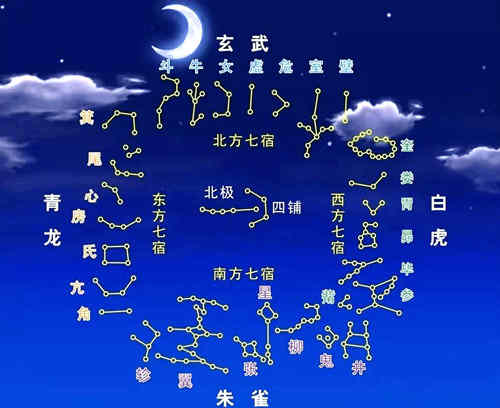 二十八星宿是什么