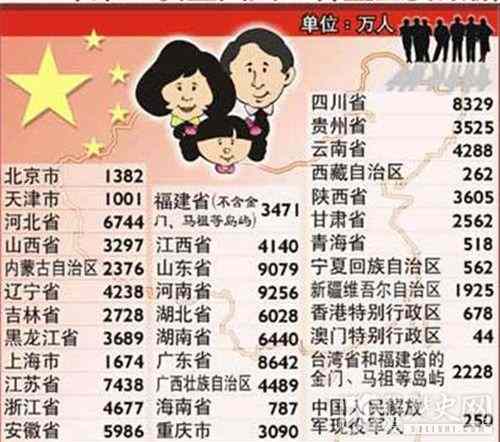 第五次全国人口普查:总人口12.9533亿