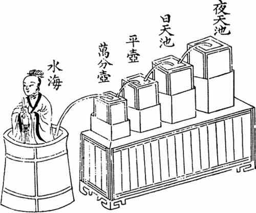 漏刻是什么东西