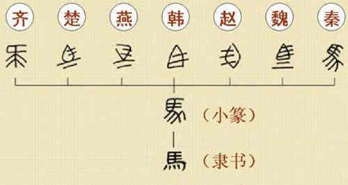 秦始皇在文化方面有什么政策