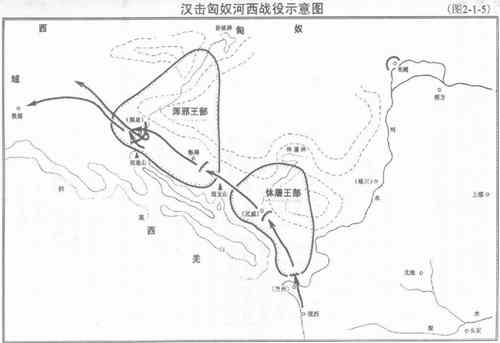 河西之战