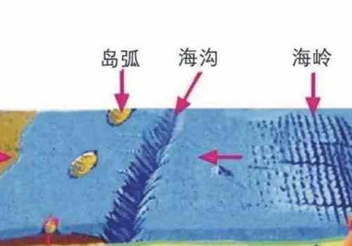 海沟岛弧的成因