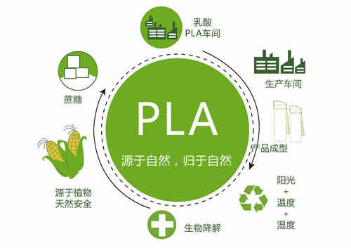 PLA聚乳酸可降解材料降解的原理是什么