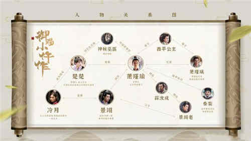 《御赐小仵作》人物关系图