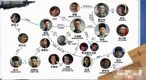 《扫黑风暴》人物关系图