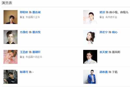 《双世宠妃3》角色关系介绍