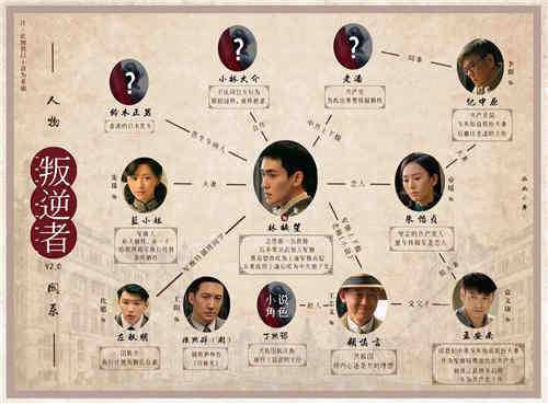 《叛逆者》角色介绍