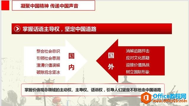 学习贯彻社会主义核心价值观 党课PPT模板 免费下载