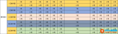 IP地址高级用法