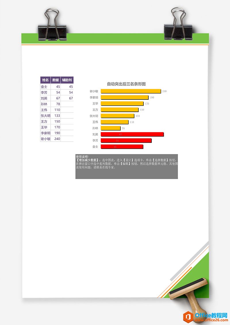 自动突出后三名条形图 Excel图表 Excel模板