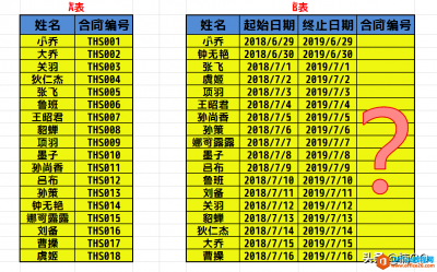 WPS excel快速提取数据