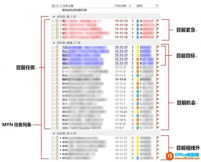 Outlook 如何自定义待办事项栏任务视图