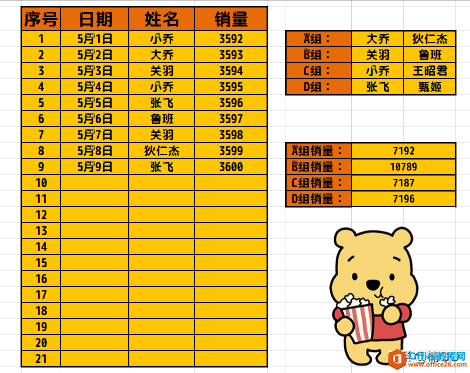 Excel小技巧&mdash;&mdash;利用sumif函数完成多条件求和