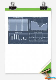 excel 年中各区域销量数据报告 Excel图表 Excel模板 免费下载