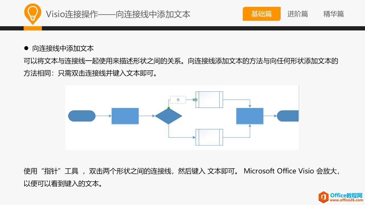 和大家一起学 Visio&mdash;基础篇教程