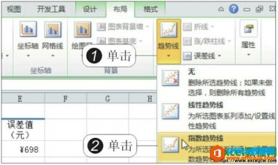 如何使用excel2010趋势线与误差线分析图表的具体方法