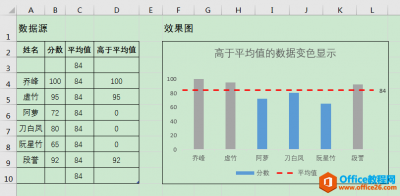excel 制作平均值控制线图实例解析