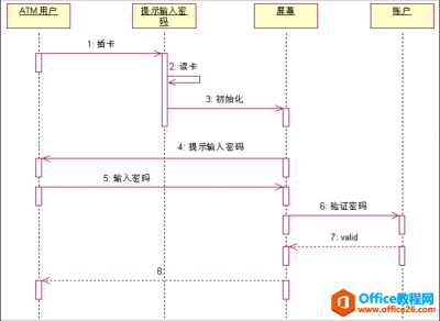 visio UML系列图-状态图