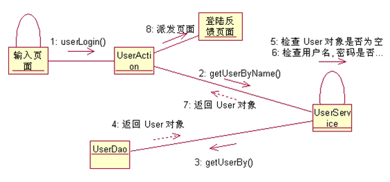 visio UML系列图-状态图