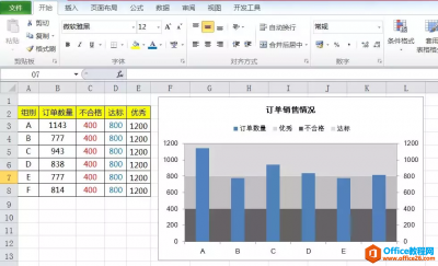 excel如何制作多层次背景的柱状图