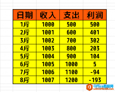 WPS excel最简单的横竖表格转换小技巧