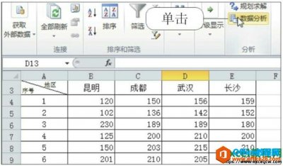excel2010方差分析工具使用基础教程