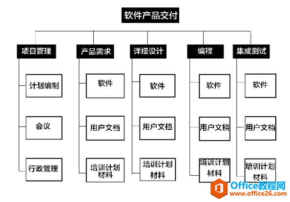 从零开始学Project（教程下载可用）