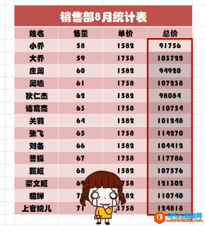WPS excel让老板看一眼就记住你的表格