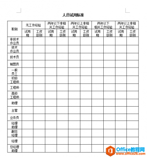 人员试用标准 word模板 免费下载