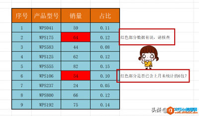 你真的会给WPS表格做“批注”么？