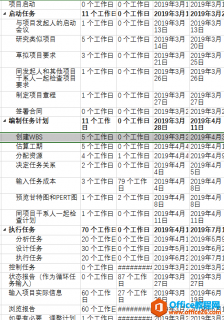 Project 2016 如何创建WBS并且进行相关设置