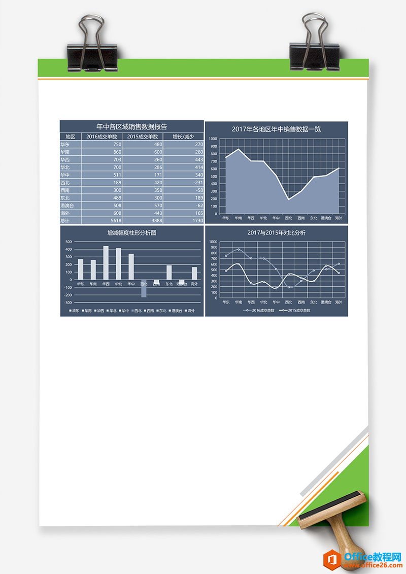 excel 年中各区域销量数据报告 Excel图表 Excel模板 免费下载