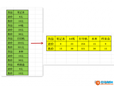 WPS excel表格简化必备小技巧