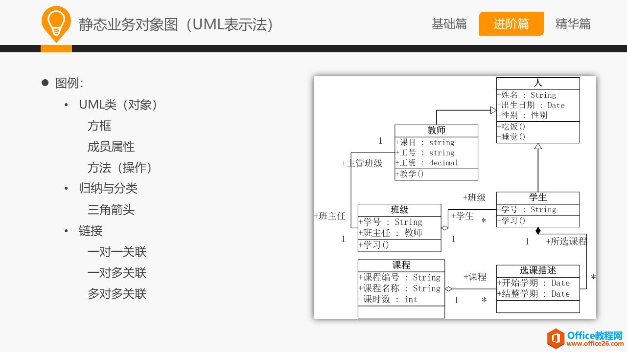 和大家一起学 Visio&mdash;常用业务设计图示法