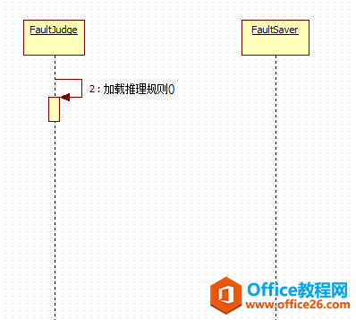 UML时序图（Squence diagram)的设计介绍
