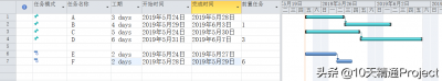 为什么Project中有些任务的条形图样式不能批量设置