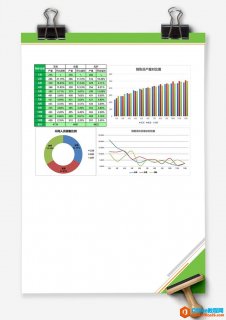 excel 各月上中下旬销量数据分析报告 Excel图表 Excel模板 免费下载
