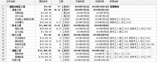 实施计划表